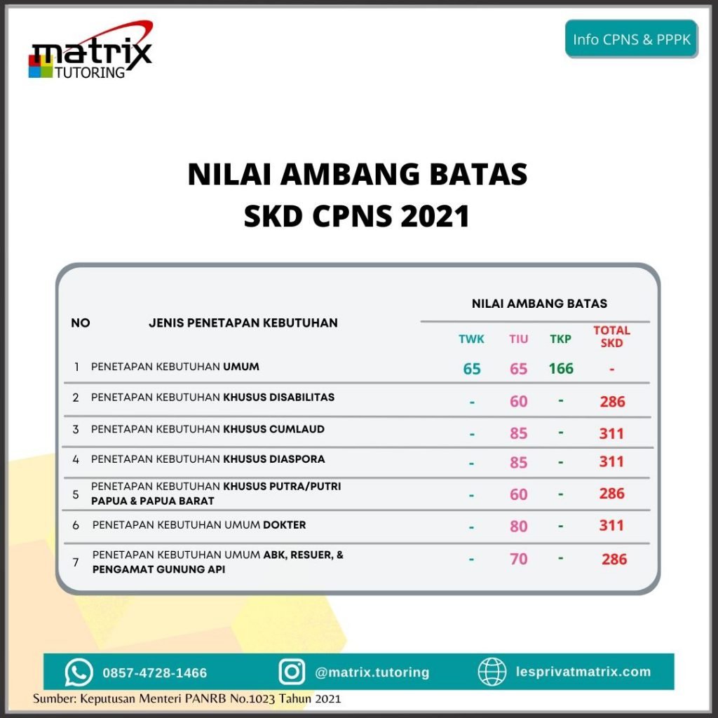 les privat terdekat di jabodetabek, les privat kurikulum internasional di jabodetabek, les privat matematika jakarta, biaya les privat di jabodetabek, guru les ke rumah di jabodetabek, les privat jakarta selatan, les online di jabodetabek, les privat sbmptn di jabodetabek, les privat matematika jakarta les privat bahasa inggris di jabodetabek, les privat bahasa jepang di jabodetabek, les privat terdekat dari lokasi saya di jabodetabek, les privat bahasa inggris harga di jabodetabek, 